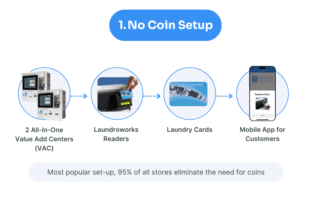 No Coin Setup No Coin Setup