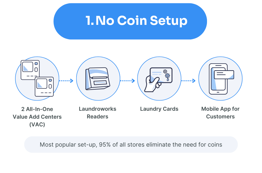 No Coin Setup No Coin Setup