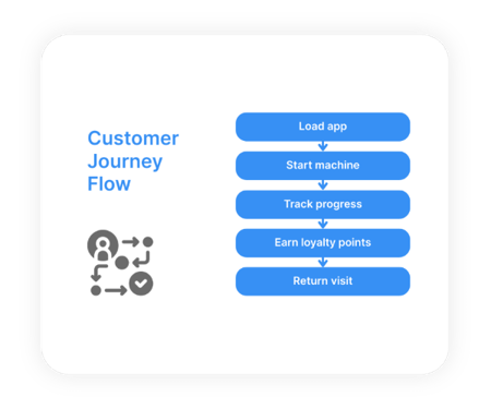 customer-journey-blog-graphic
