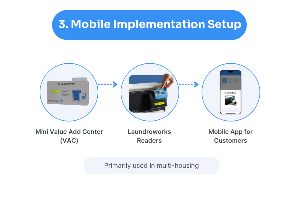 Mobile Implementation Setup Mobile Implementation Setup