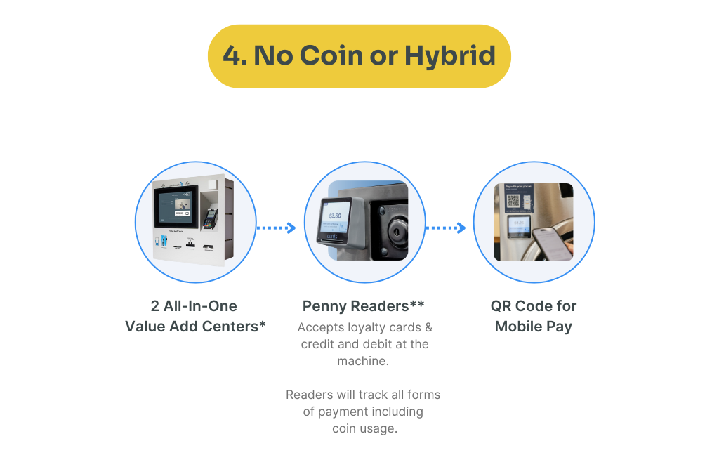 No Coin or Hybrid Setup No Coin or Hybrid Setup