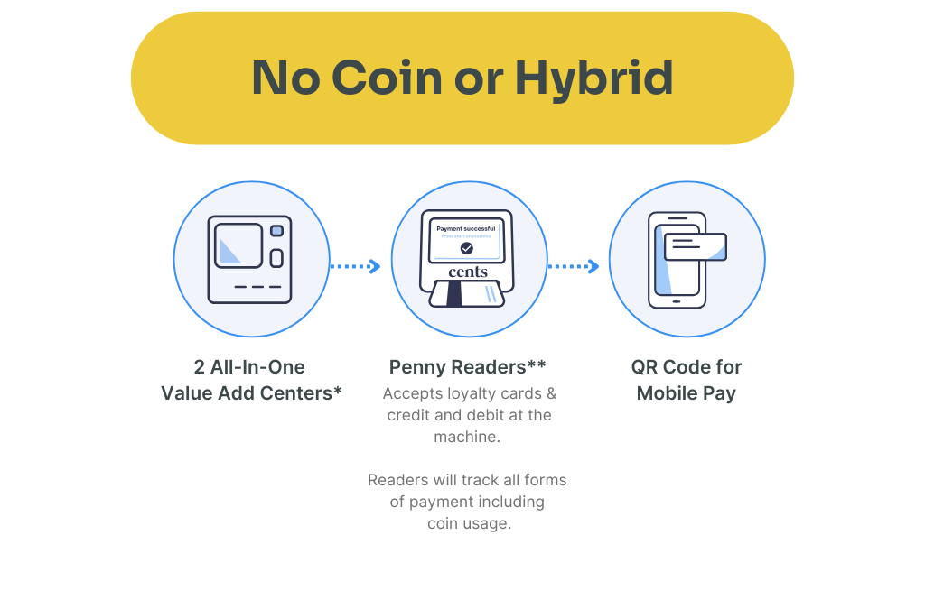 No Coin or Hybrid