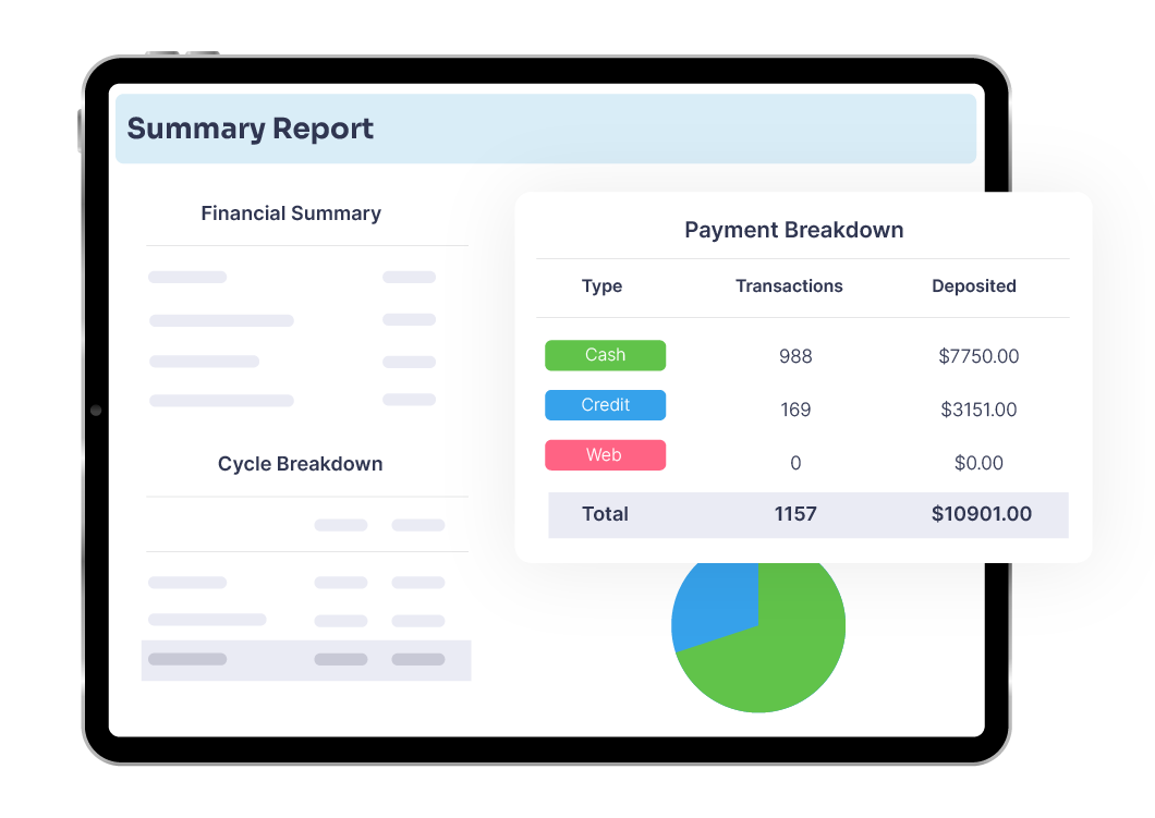 LaundroPortal data summary