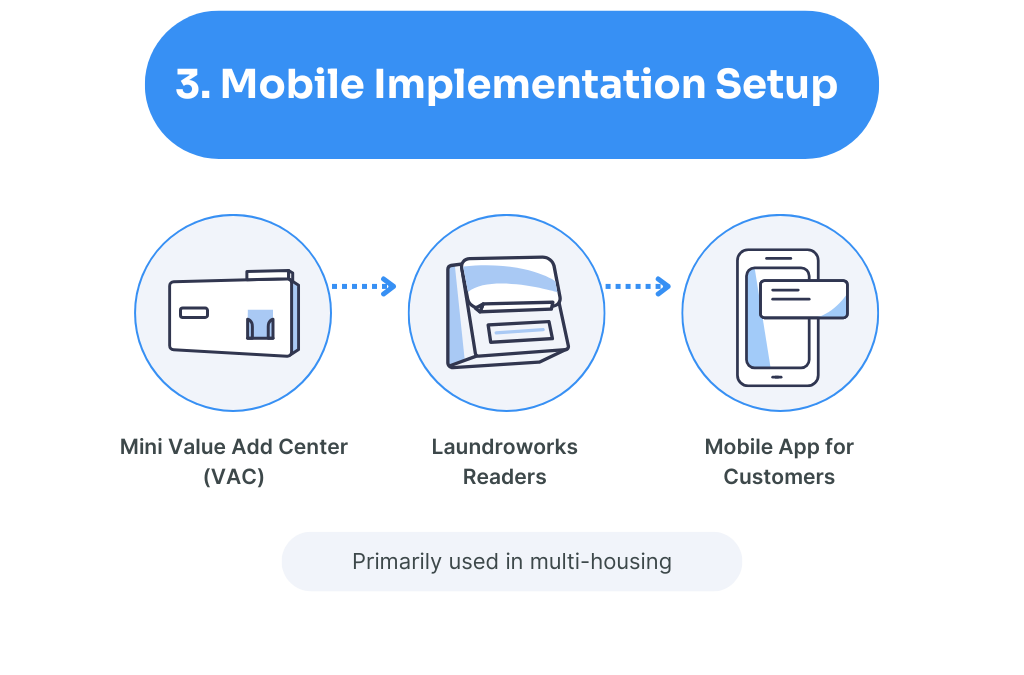 Mobile Implementation Setup Mobile Implementation Setup