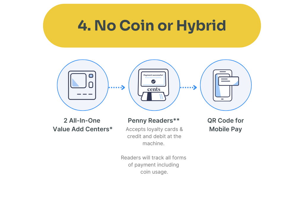 No Coin or Hybrid Setup No Coin or Hybrid Setup